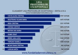 Diana Cristina Bejan (CNI), locul 9 în Liga Profesorilor Excepționali