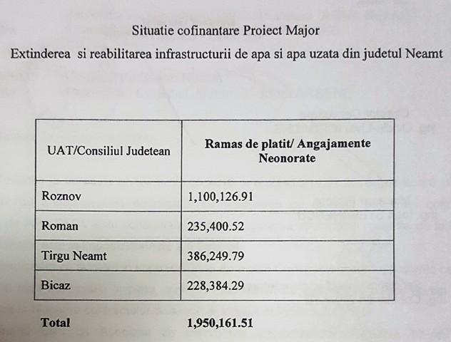 Cătălin Dughir: ”Rețeaua de apă din Neamț va ceda fără investiții majore”