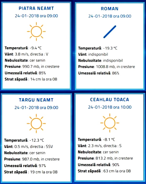 Polul frigului în Neamț: -19.3°C în această dimineață!