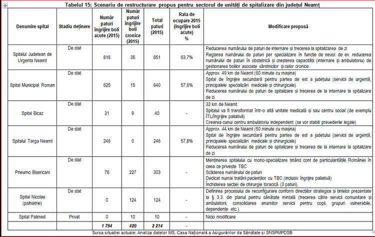 masterplan reorg neamț