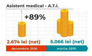 asistent ati