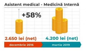 asistent medicina interna