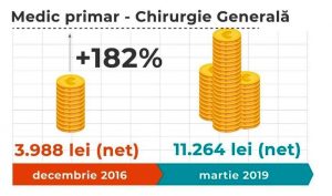 medic chirurgie generala