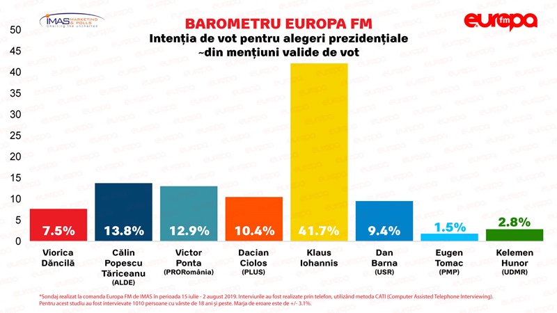 ALDE Neamț precizează: Tăriceanu se uită de sus la Dăncilă în sondajul IMAS