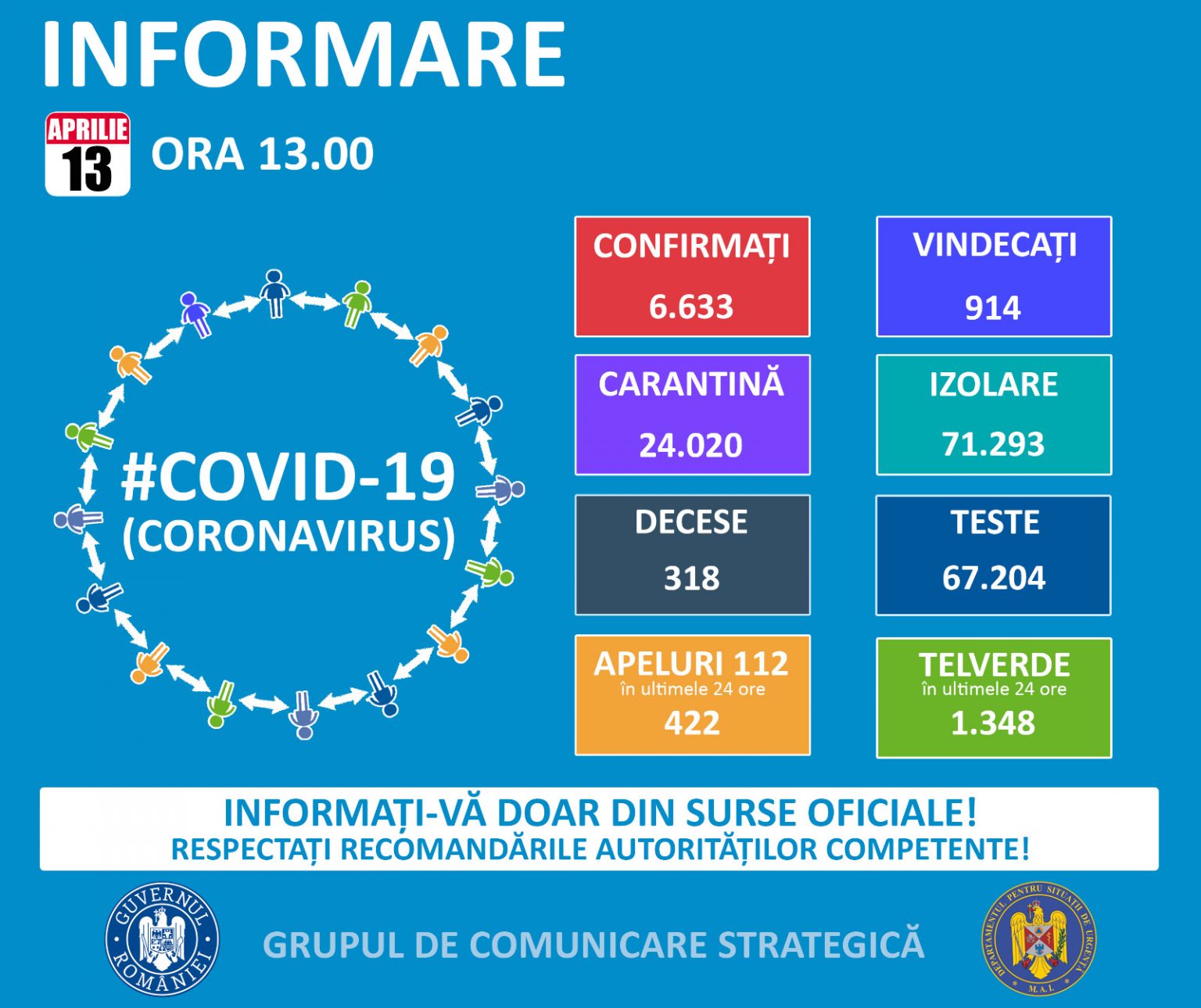 coronavirus statistica 13.04.2020