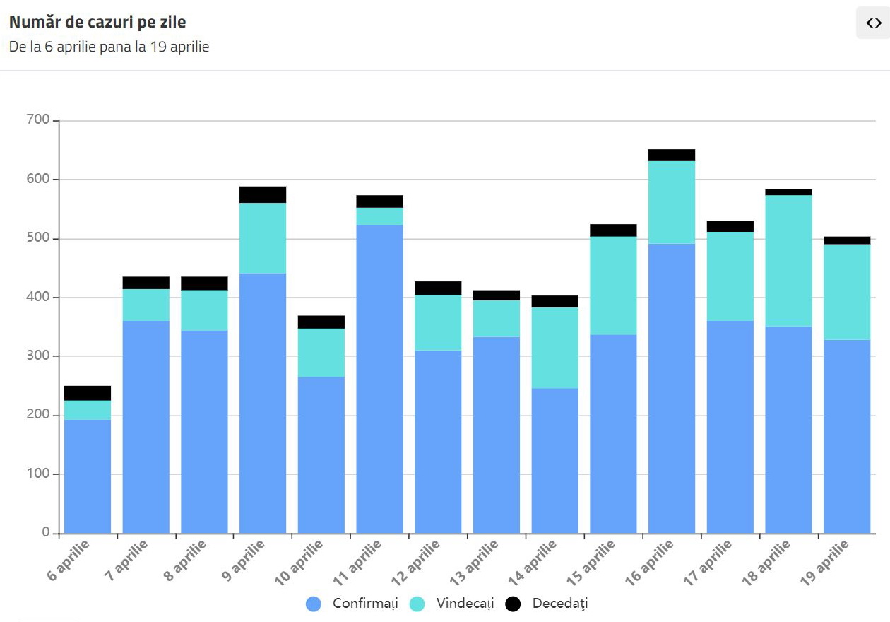 coronavirus statistici 19.04.2020