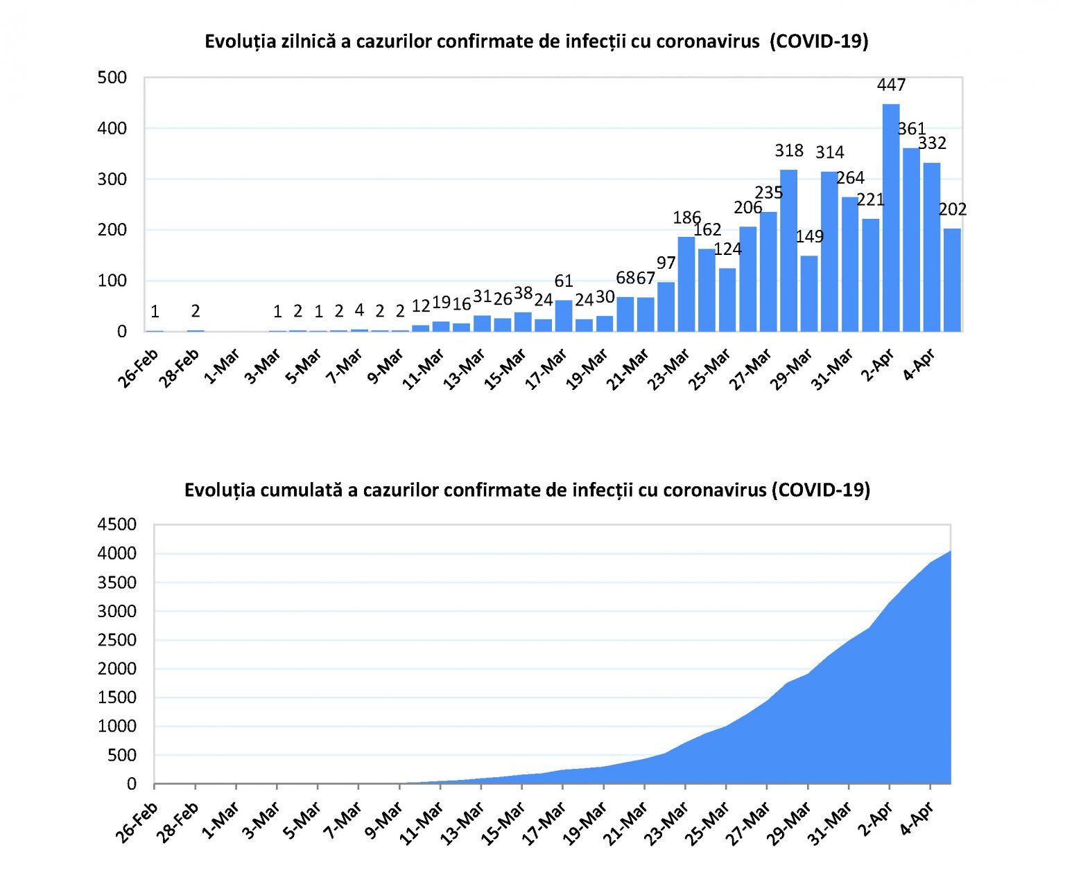insp analiza covid 01