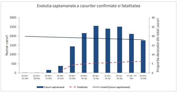 Suceava și Neamț au un sfert din cazurile de COVID-19 la nivel național