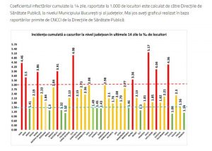 Încă 42 de nemțeni pozitivi, a scăzut rata de infectare în comunele carantinate Tarcău și Tașca