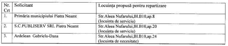 Consiliul Local urmează să aprobe repartizarea a 36 de locuințe în Piatra Neamț