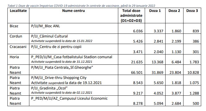 Aproape 152.000 de nemțeni s-au vaccinat complet anti Covid