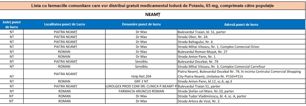 Lista farmaciilor care vor distribui gratuit iodură de potasiu către populație