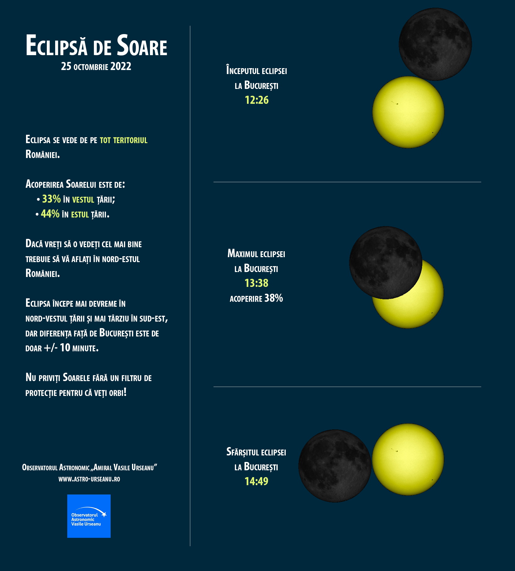 25 octombrie: eclipsă de Soare vizibilă la Piatra Neamţ, între orele 12:23 şi 14:47