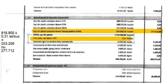 Bratner acuză și aduce argumente: Contract de salubrizare de 295.461.763,65 lei + TVA atribuit în județul Neamț în condiții îndoielnice.