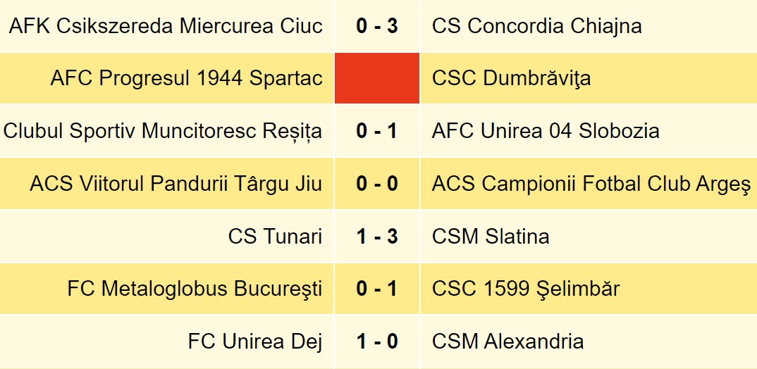 L2 CSM Ceahlăul a debutat cu înfrângere în sezonul 2023/2024