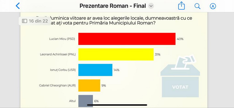 La început de an, PSD strigă adunarea: PMP, Pro România răspund prompt!