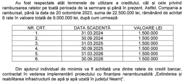 CJ Neamț acordă un ajutor de minimis de 300.000 de euro Companiei Apa Serv