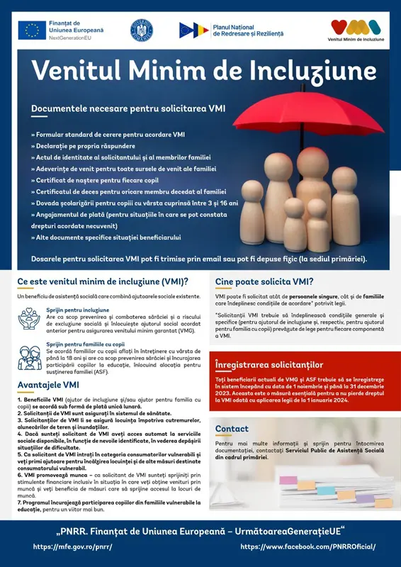 Venit minim de incluziune