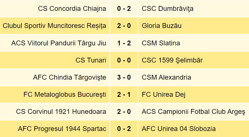 L2 Csikszereda Miercurea Ciuc-CSM Ceahlăul Piatra Neamț 2-0 (2-0) / Intrarea în play-off depinde de jocul rezultatelor
