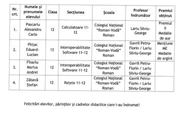 premii acadnet 2024