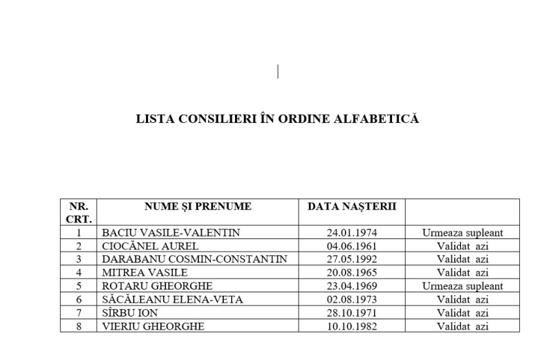 Constituirea noului Consiliu Local Costișa