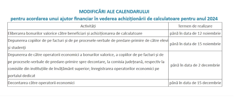 Elevii și studenții până în 26 de ani vor primi bonurile pentru calculatoare până pe 12 noiembrie