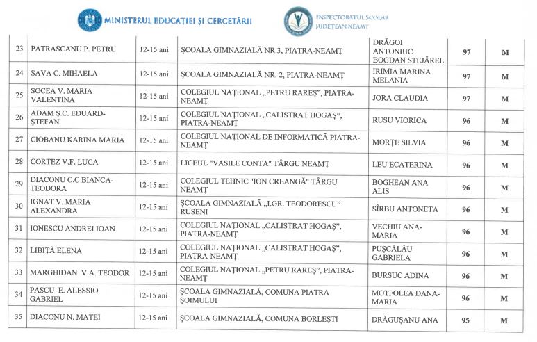 categoria 12 15 2