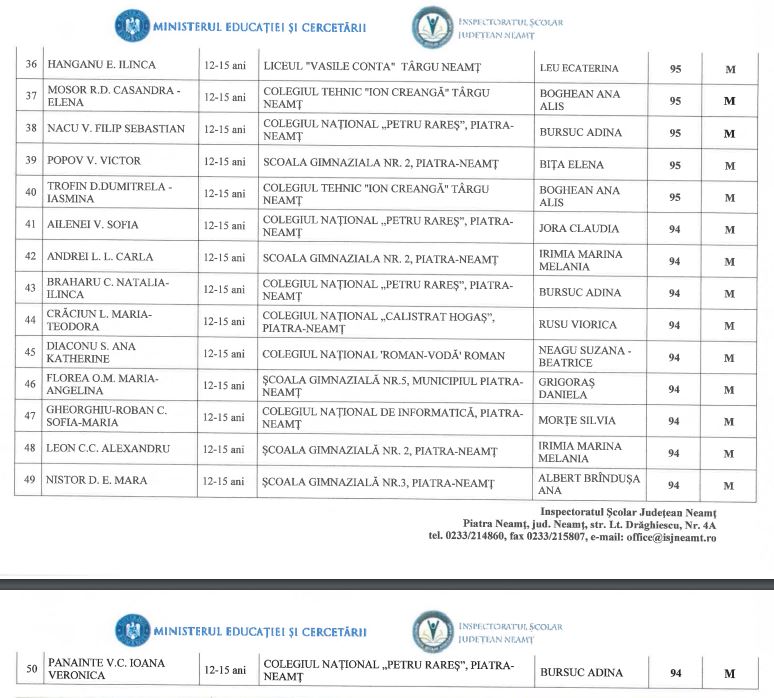 categoria 12 15 3