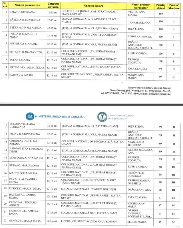 categoria 12 15