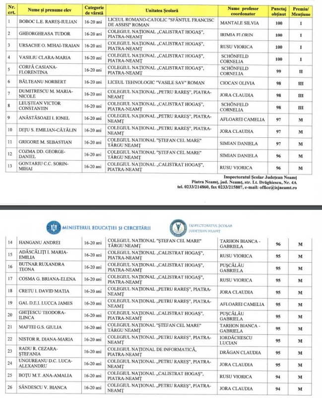 categoria 16 20 2