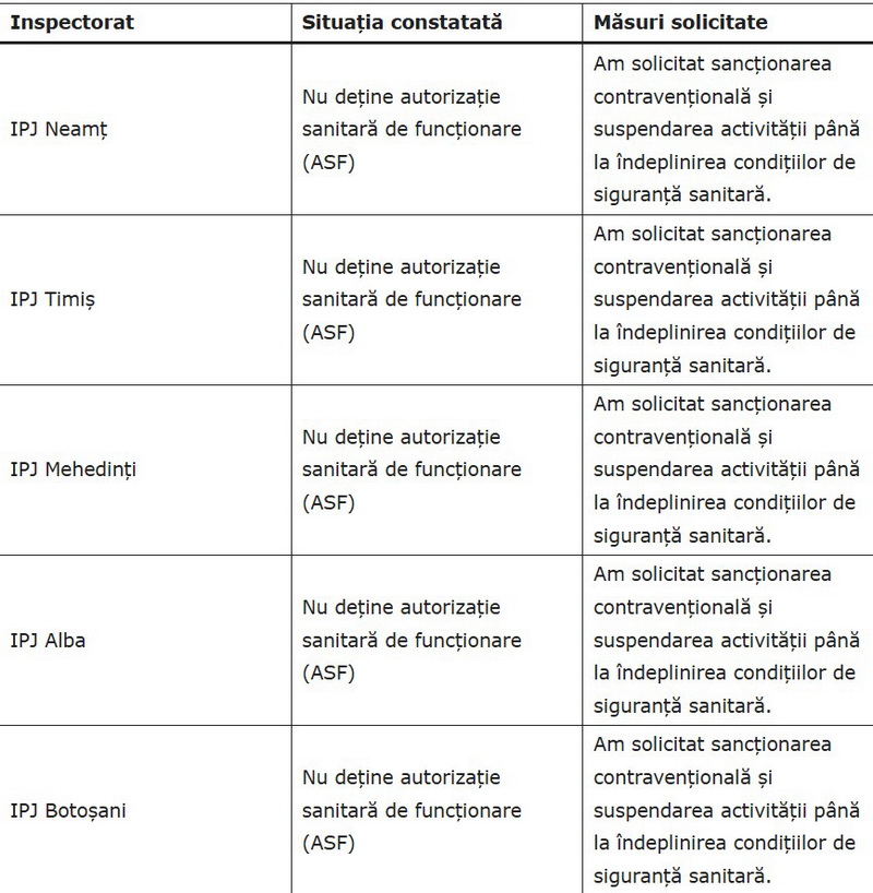 ipj fara autorizatie sanitara