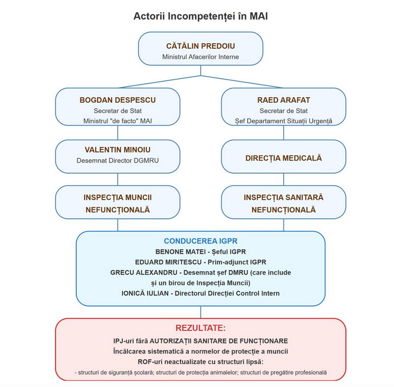 mai incompetenti