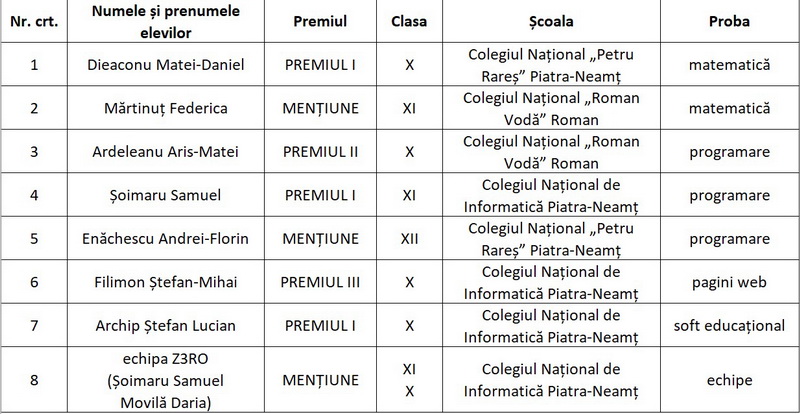 olimpiada info premii neamt resize