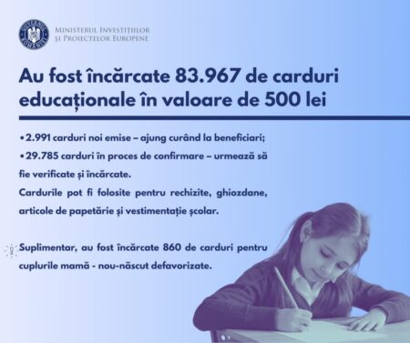 Carduri educaționale încărcate pentru aproape 84.000 de copii din medii vulnerabile