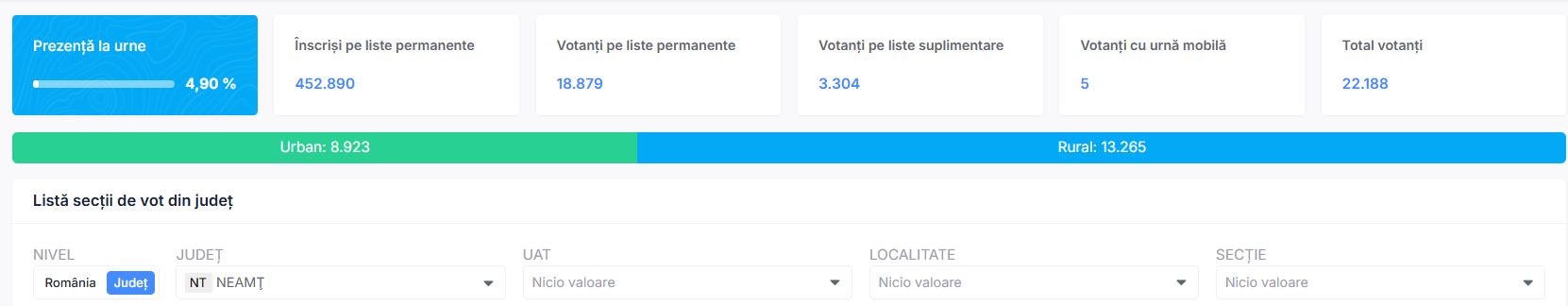 ORA 09 NEAMT