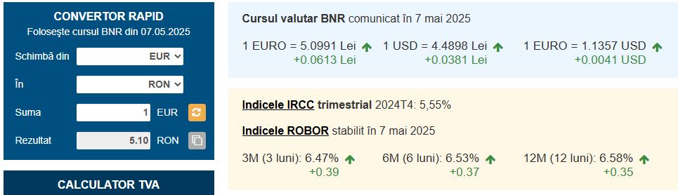 ROBOR curs BNR