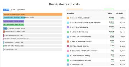 rezultate Neamt