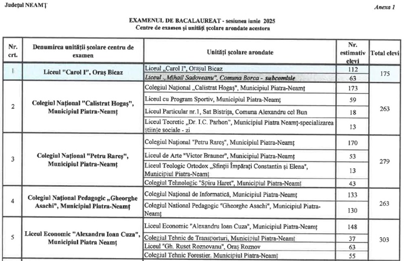 Centre Examen 1 BAC 2025