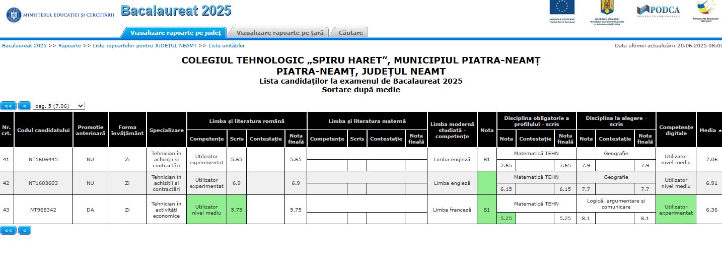 spiru haret 2
