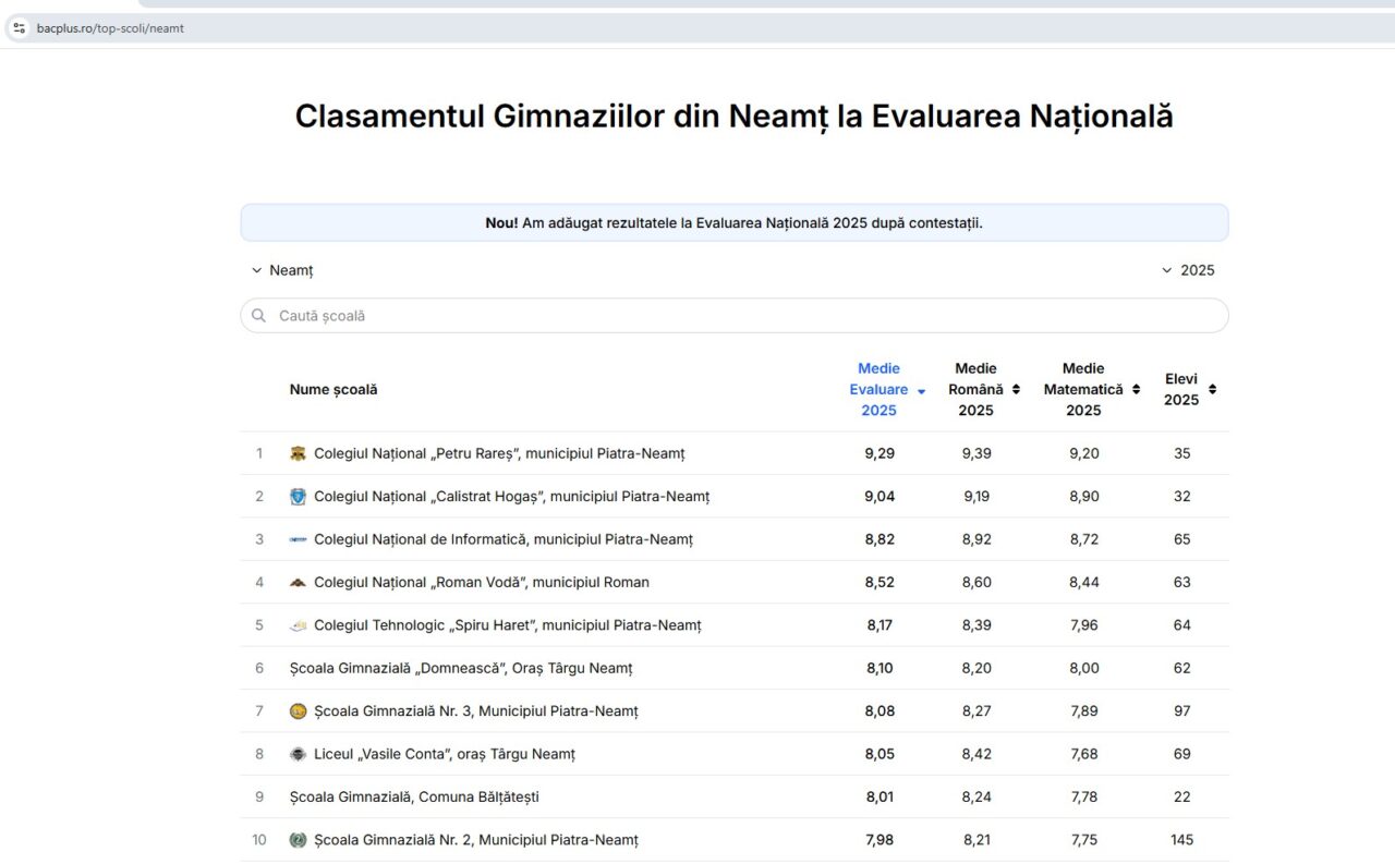 clasament la varf