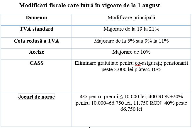 Modificari importante 1 august