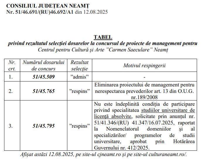Tabel rezultate Carmen Saeculare 1