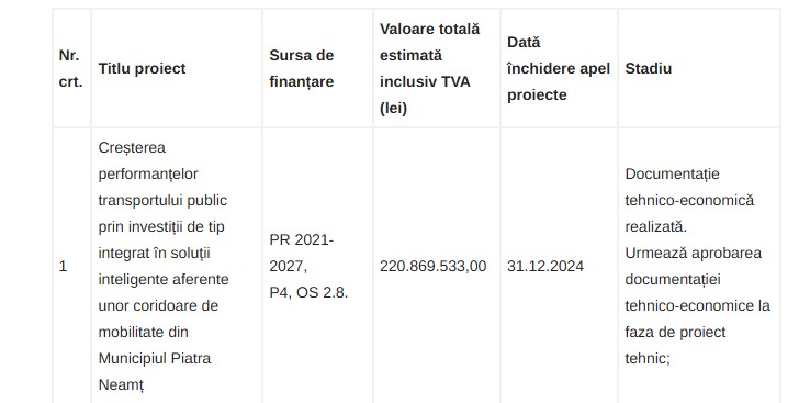 Previzibil și oficial: Spitalul nou exclus de la finanțarea prin PNRR! 2 WhatsApp Image 2025 09 03 at 19.38.10