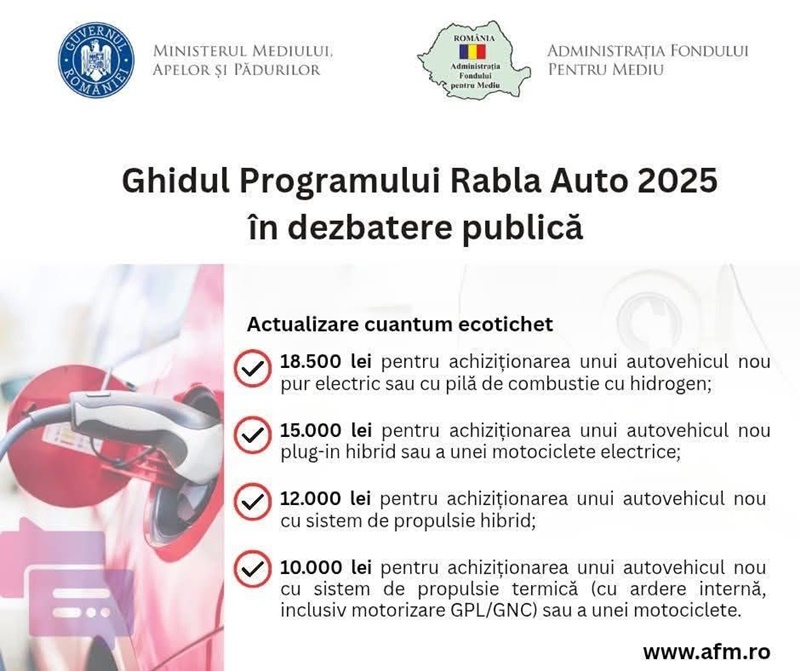 Programul Rabla ar putea primi undă verde. Lansarea este estimată la finalul lunii septembrie WhatsApp Image 2025 09 10 at 11.27.50