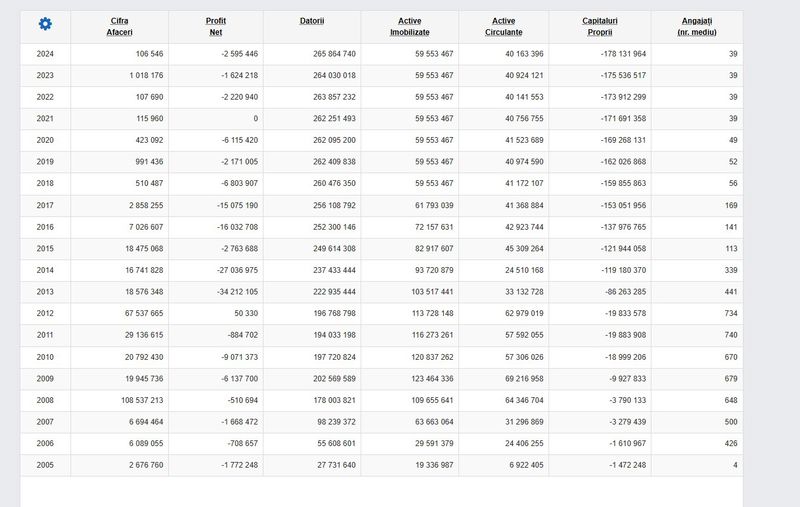 A treia tentativă de vânzare a Combinatului Ga-Pro-Co Chemicals Săvinești - preț de vilă în București! 2 WhatsApp Image 2025 09 30 at 09.20.55