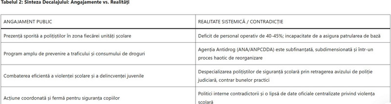 Fața ascunsă a unei campanii a Ministerului de Interne la început de an școlar 4 analiza 2 sinteza