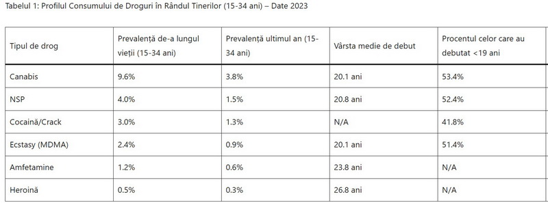 Fața ascunsă a unei campanii a Ministerului de Interne la început de an școlar 2 analiza droguri