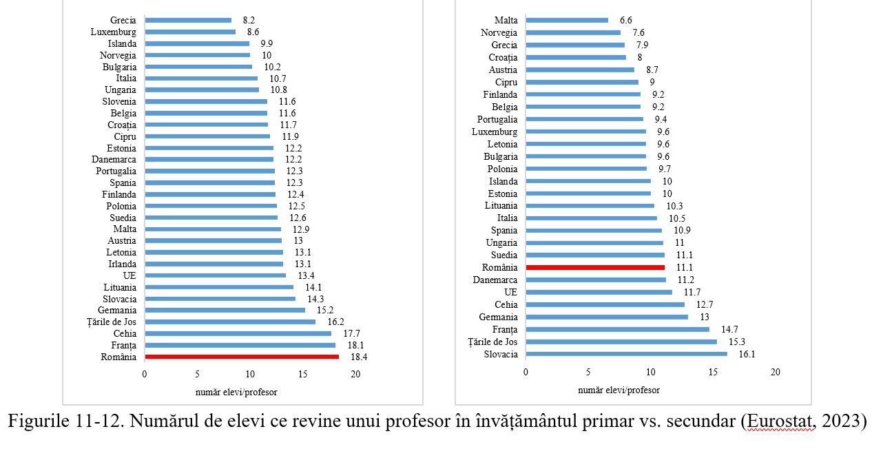 Educația, în județul Neamț: între realități demografice și performanță școlară 7 fig 11 12