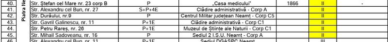 Clădirea Consiliului Județean Neamț va fi consolidată cu fonduri europene pe 48 milioane de lei 2 WhatsApp Image 2025 10 29 at 09.27.53
