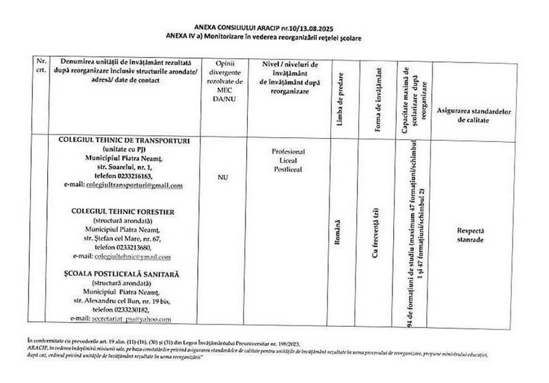 De ce a dispărut Liceul Forestier? Răspuns: de-aia! Cu repetiție 3 forestier anexa aracip